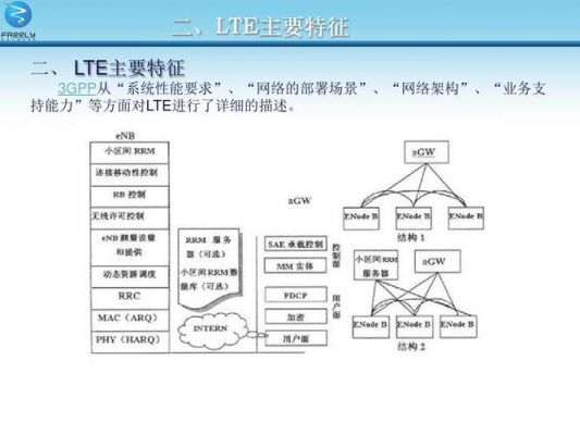 LTE的传输网络（Lte网络慢）