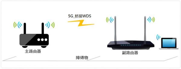 trsp网络传输的简单介绍-图2 trsp网络传输的简单介绍-图2
