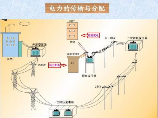 什么是电能传输效率（电能通过什么传输）