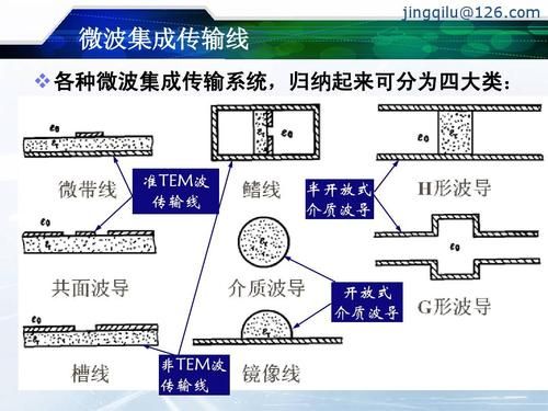 微波传输国家干线(微波传输线的基本功能?)-图3 微波传输国家干线(微波传输线的基本功能?)-图3