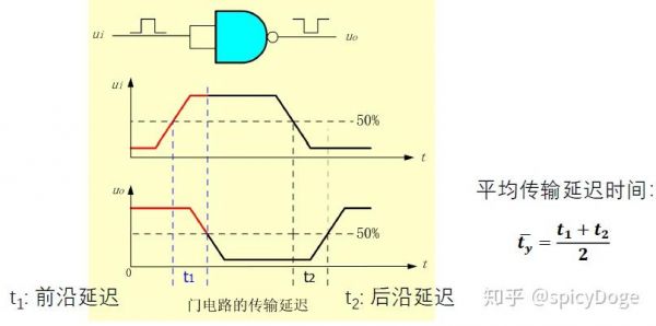 晶体管传输延迟(晶体管传输延迟时间)-图3 晶体管传输延迟(晶体管传输延迟时间)-图3