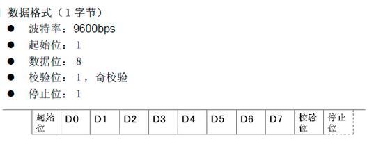 浮点数如何在串口中传输(cp1h浮点数传送)-图2 浮点数如何在串口中传输(cp1h浮点数传送)-图2