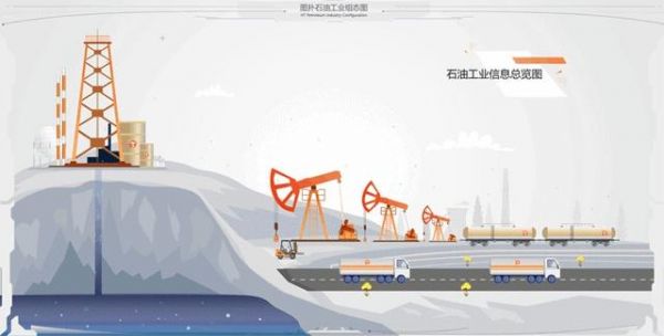 石油的传输方式有哪些(石油如何运输到我们使用的地方)-图2 石油的传输方式有哪些(石油如何运输到我们使用的地方)-图2