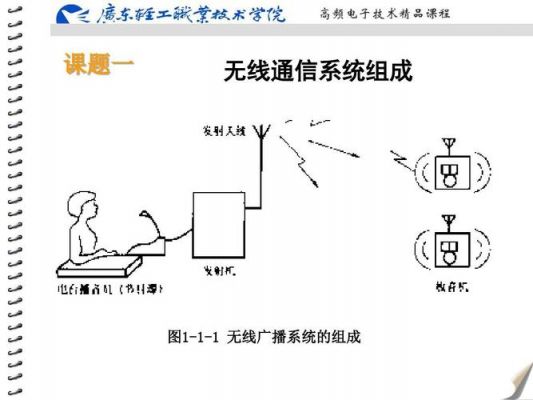 电话信号无线传输(电话线传输网络信号)-图1 电话信号无线传输(电话线传输网络信号)-图1