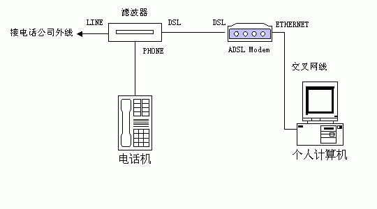 电话信号无线传输(电话线传输网络信号)-图3 电话信号无线传输(电话线传输网络信号)-图3