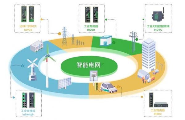 电力物联网传输安全(电力系统物联网)-图1 电力物联网传输安全(电力系统物联网)-图1