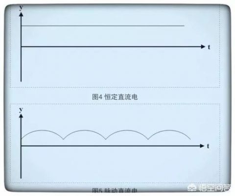 直流电不能传输信号(为什么直流电传输损耗高)-图3 直流电不能传输信号(为什么直流电传输损耗高)-图3