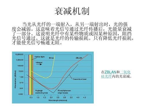 光纤传输衰减有几种(光纤的衰减指的是)-图3 光纤传输衰减有几种(光纤的衰减指的是)-图3