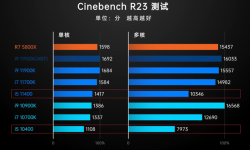 11代酷睿笔跑分的简单介绍-图2 11代酷睿笔跑分的简单介绍-图2