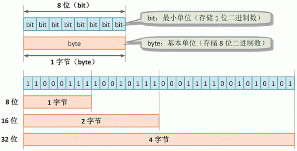 字节-字DMA传输字的高字节(字节称为1mb)-图1 字节-字DMA传输字的高字节(字节称为1mb)-图1
