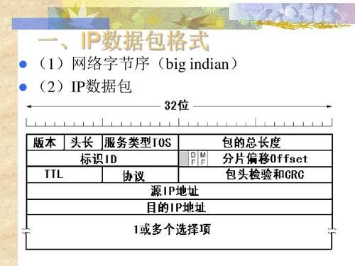 字节-字DMA传输字的高字节(字节称为1mb)-图3 字节-字DMA传输字的高字节(字节称为1mb)-图3