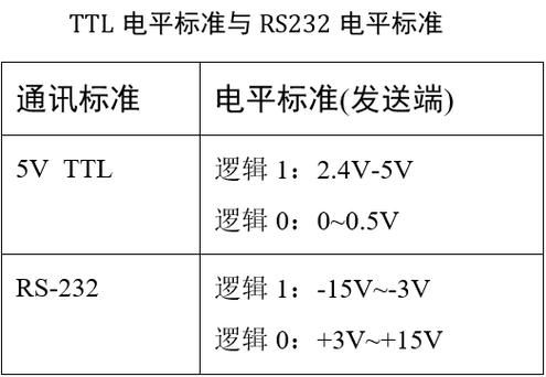 TTL电平传输多远（ttl电平可以传输多远）