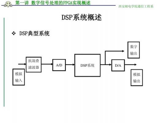 fpga接dsp数据怎么传输（dspfpga）-图3