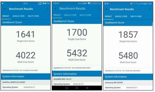骁龙653与820跑分的简单介绍-图1 骁龙653与820跑分的简单介绍-图1