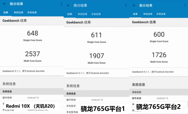 骁龙653与820跑分的简单介绍-图2 骁龙653与820跑分的简单介绍-图2
