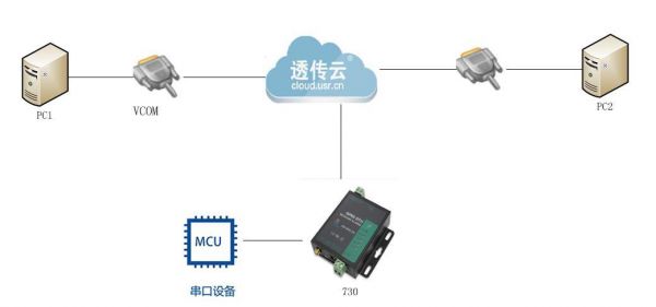 透传模式如何传输数据（透传模块怎么用）