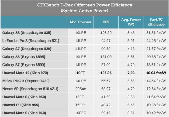 海思960gpu跑分的简单介绍-图1 海思960gpu跑分的简单介绍-图1