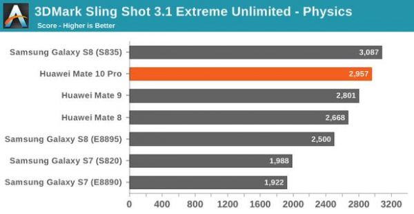 海思960gpu跑分的简单介绍-图3 海思960gpu跑分的简单介绍-图3