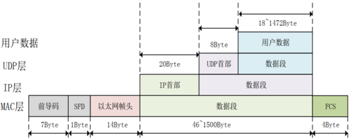 以太网上的传输协议是(以太网中传输的数据包叫什么)-图2 以太网上的传输协议是(以太网中传输的数据包叫什么)-图2