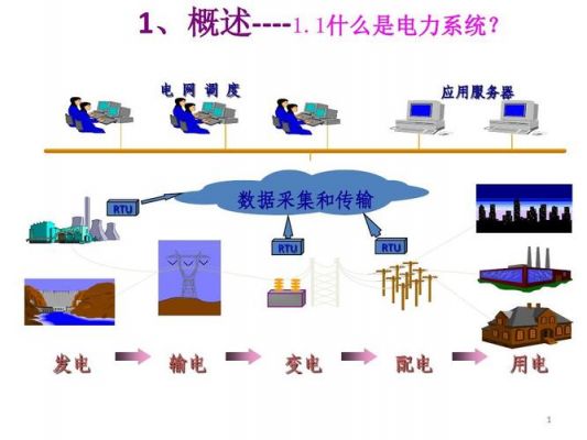 电力传输原理图片(电力传输系统图)-图2 电力传输原理图片(电力传输系统图)-图2