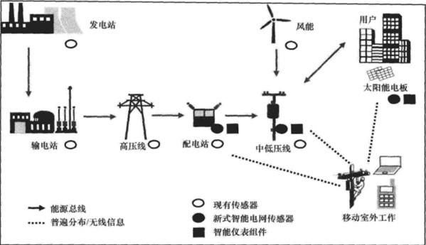 电力传输原理图片(电力传输系统图)-图3 电力传输原理图片(电力传输系统图)-图3