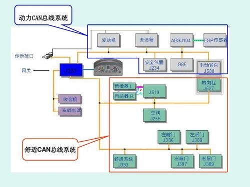 舒适can总线传输速率（舒适can总线特点）