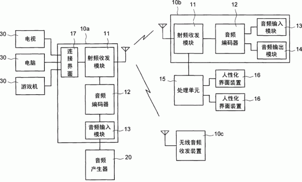 无线传输对音频的影响(音频无线传输方案)-图2 无线传输对音频的影响(音频无线传输方案)-图2