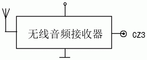 无线传输对音频的影响(音频无线传输方案)-图1 无线传输对音频的影响(音频无线传输方案)-图1