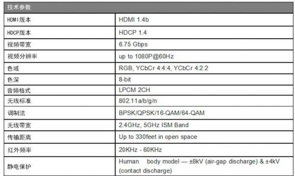 hdmi1.4传输速率(hdmi 21的传输速率为多少)-图2 hdmi1.4传输速率(hdmi 21的传输速率为多少)-图2