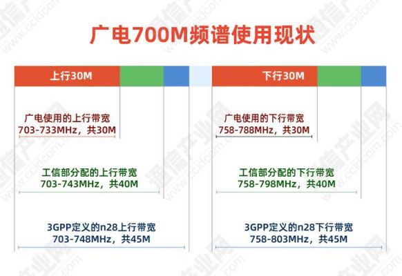 3g基站的传输带宽需求(3g基站的传输带宽需求是多少)-图2 3g基站的传输带宽需求(3g基站的传输带宽需求是多少)-图2
