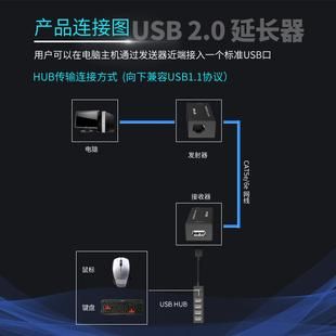 无线视频usb传输速率(usb传输视频信号)-图2 无线视频usb传输速率(usb传输视频信号)-图2