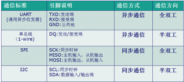 串行异步传输速率（串行异步传输的主要特点）