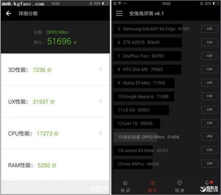 关于安兔兔r9s跑分的信息-图3 关于安兔兔r9s跑分的信息-图3