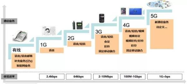 传输新技术(传输技术演进)-图3 传输新技术(传输技术演进)-图3