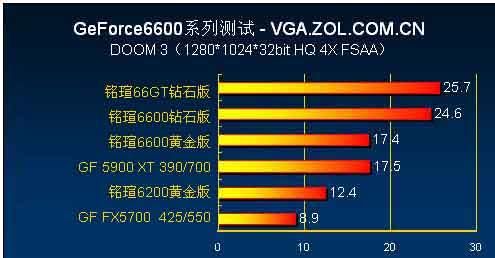 fx6200跑分的简单介绍-图3 fx6200跑分的简单介绍-图3