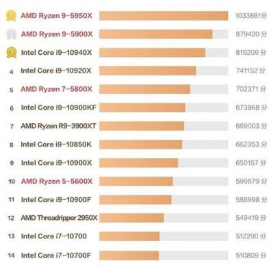 amda63500跑分的简单介绍-图3 amda63500跑分的简单介绍-图3