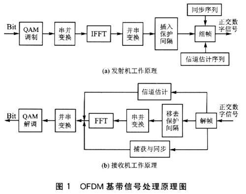 基于以太网的信号传输设计（以太网采用基带信号传输）