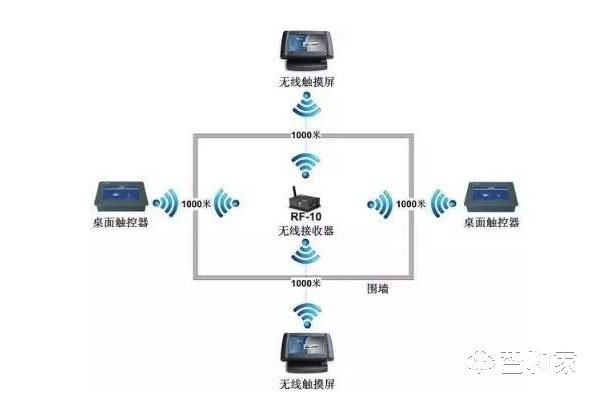 关于蓝牙无线传输布线注意点的信息-图2 关于蓝牙无线传输布线注意点的信息-图2