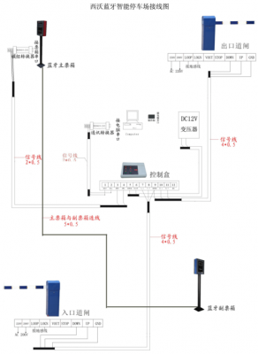 关于蓝牙无线传输布线注意点的信息