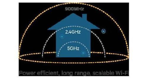 关于915mhz2.4ghz传输的距离的信息-图1 关于915mhz2.4ghz传输的距离的信息-图1