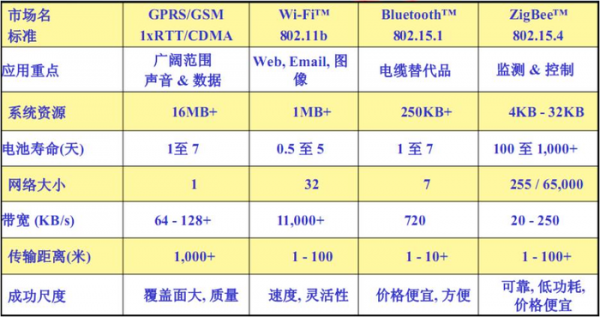 关于915mhz2.4ghz传输的距离的信息-图2 关于915mhz2.4ghz传输的距离的信息-图2