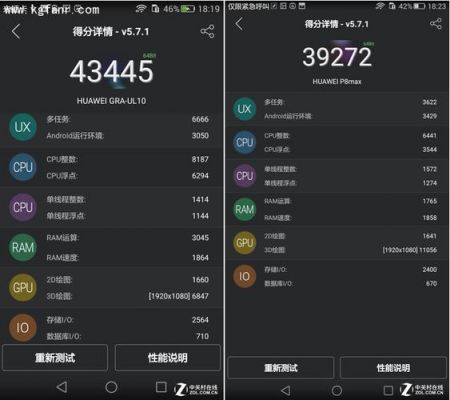 华为p8max跑分的简单介绍