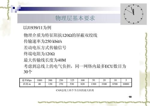 电压信号传输距离(电压信号传输距离是多少)-图2 电压信号传输距离(电压信号传输距离是多少)-图2