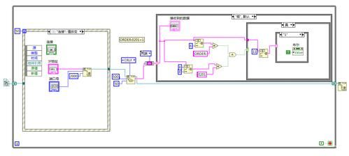Labview通过tcp传输簇(labview tcp传输文件)-图3 Labview通过tcp传输簇(labview tcp传输文件)-图3