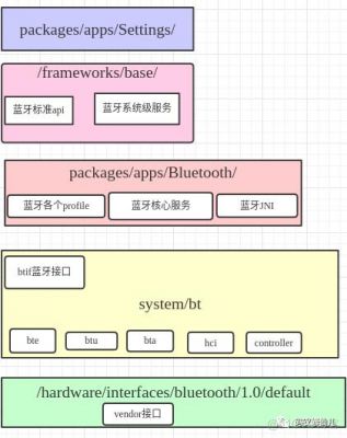 关于java蓝牙数据传输的信息