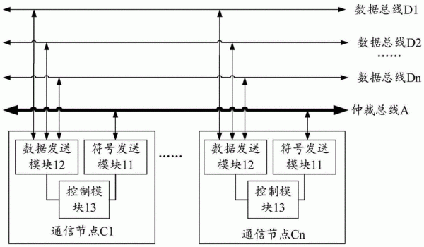 数据的传输原理(数据传输原理视频)-图3 数据的传输原理(数据传输原理视频)-图3