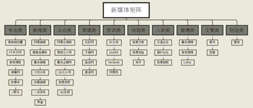 传输媒介要求语音(传输媒介分为哪几类,通常分别用于哪些场合?)-图1 传输媒介要求语音(传输媒介分为哪几类,通常分别用于哪些场合?)-图1