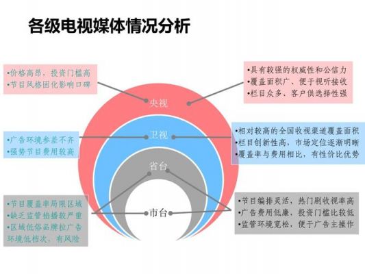 传输媒介要求语音(传输媒介分为哪几类,通常分别用于哪些场合?)-图2 传输媒介要求语音(传输媒介分为哪几类,通常分别用于哪些场合?)-图2