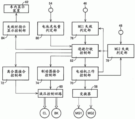 混合动力汽车传输电路(混合动力汽车传输电路原理)-图2 混合动力汽车传输电路(混合动力汽车传输电路原理)-图2