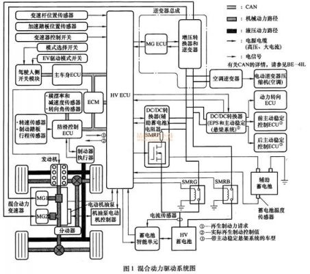 混合动力汽车传输电路(混合动力汽车传输电路原理)-图3 混合动力汽车传输电路(混合动力汽车传输电路原理)-图3